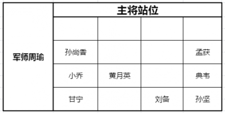 少年三国志零黄巾之战160关怎么过