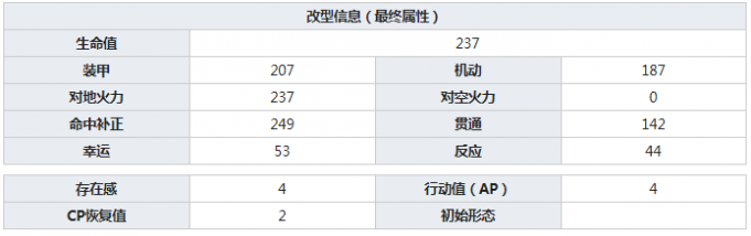 灰烬战线VK1602怎么样