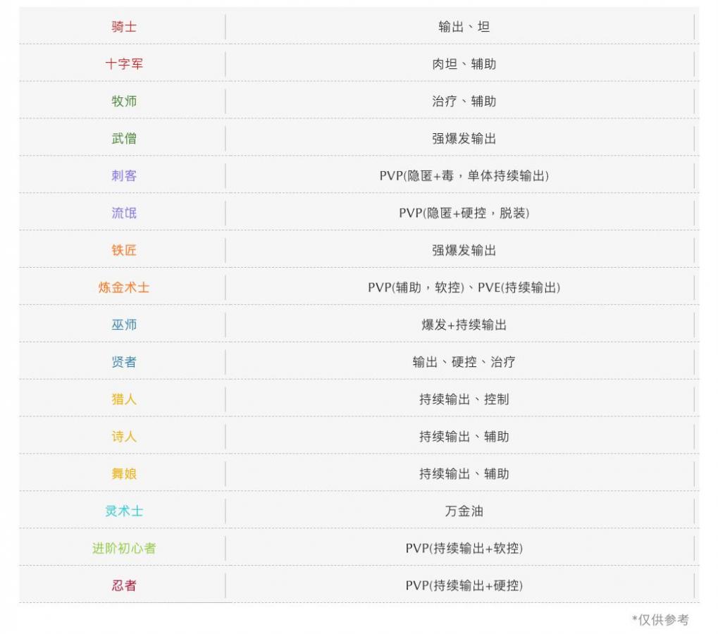 仙境传说RO2.0新职业是什么