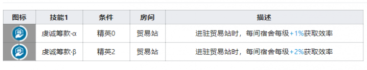 明日方舟空弦基建技能怎么样