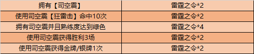 王者荣耀雷霆之令怎么得
司空震试炼玩法