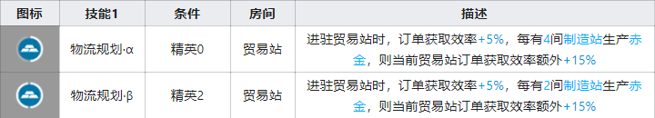 明日方舟图耶基建技能怎么样